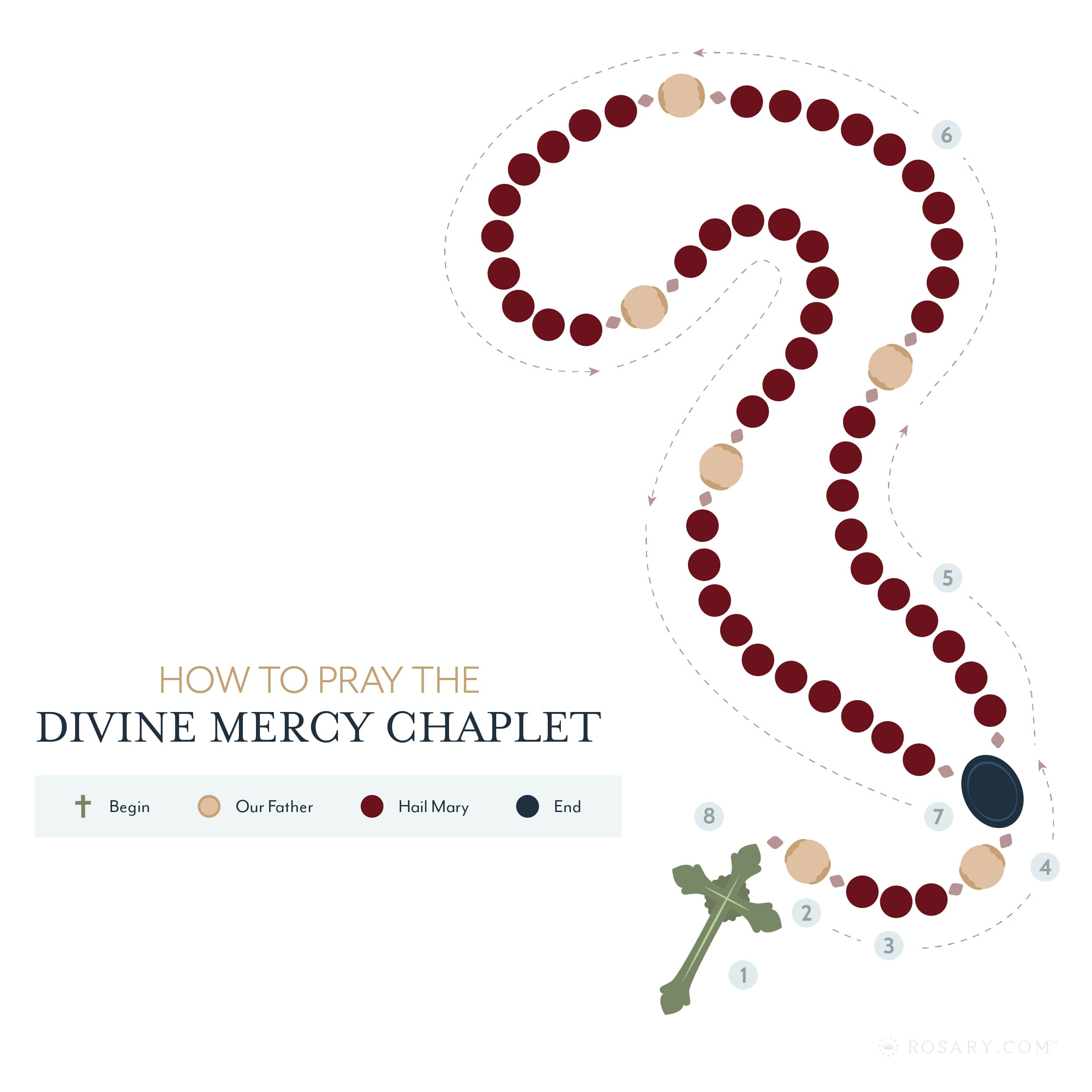 How To Pray The Divine Mercy Chaplet Rosary 